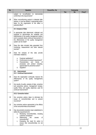 No.                       Question                          Clause/Doc. No         Comments
                                                                             Yes      No           If any?
      subject to re-verification to        demonstrate
      conformity to the requirements?

26    When nonconforming product is detected after
      delivery, or use has started, is appropriate action
      taken by the organization to the effect or
      potential effect?

      8.4 Analysis of Data

27    Is appropriate data determined, collected and
      analyzed to demonstrate the suitability and
      effectiveness of the quality management system
      and to evaluate where continual improvement of
      the effectiveness of the quality management
      system can be made?

28    Does this data included data generated from
      monitoring, measurement and other relevant
      sources?

29    Does the analysis of this data provide
      information related to:

           a.   Customer satisfaction?
           b.   Conformance to product requirement?
           c.   Characteristics and trends of
                processes and product including,
                opportunities for preventive action?
           d.   Suppliers?

      8.5 Improvement
      8.5.1 Continual Improvement

30    Does the organization continually improve the
      effectiveness of the quality managements
      system?

31    Are results of audits, analysis of data, corrective
      and preventive actions, management reviews,
      quality Policy and quality objectives used for
      continual improvement?

      8.5.2 Corrective Action

32    Are corrective actions taken to eliminate the
      cause of nonconformities and to prevent
      recurrence?

33    Are corrective actions appropriate to the effects
      of the nonconformities encountered?

34    Has documented procedure been established to
      define the requirements for:
           a. Reviewing nonconformities, including
                customer complaints?
           b. Determining        the  causes     of
                nonconformity?
           c. Evaluating the need for action to
                ensure that nonconformities do not
                recur?

                                                                                              15
 
