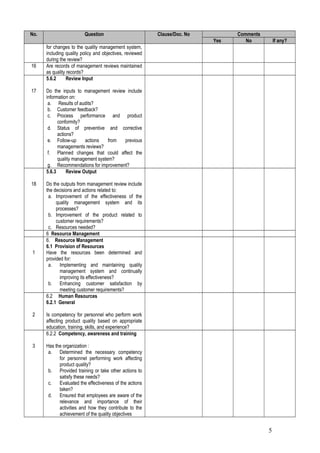 No.                      Question                         Clause/Doc. No         Comments
                                                                           Yes      No          If any?
      for changes to the quality management system,
      including quality policy and objectives, reviewed
      during the review?
16    Are records of management reviews maintained
      as quality records?
      5.6.2      Review Input

17    Do the inputs to management review include
      information on:
       a. Results of audits?
       b. Customer feedback?
       c. Process performance and product
            conformity?
       d. Status of preventive and corrective
            actions?
       e. Follow-up      actions    from previous
            managements reviews?
       f. Planned changes that could affect the
            quality management system?
       g. Recommendations for improvement?
      5.6.3      Review Output

18    Do the outputs from management review include
      the decisions and actions related to:
       a. Improvement of the effectiveness of the
           quality management system and its
           processes?
       b. Improvement of the product related to
           customer requirements?
       c. Resources needed?
      6 Resource Management
      6. Resource Management
      6.1 Provision of Resources
 1    Have the resources been determined and
      provided for:
       a. Implementing and maintaining quality
             management system and continually
             improving its effectiveness?
       b. Enhancing customer satisfaction by
             meeting customer requirements?
      6.2 Human Resources
      6.2.1 General

 2    Is competency for personnel who perform work
      affecting product quality based on appropriate
      education, training, skills, and experience?
      6.2.2 Competency, awareness and training

 3    Has the organization :
       a. Determined the necessary competency
            for personnel performing work affecting
            product quality?
       b. Provided training or take other actions to
            satisfy these needs?
       c. Evaluated the effectiveness of the actions
            taken?
       d. Ensured that employees are aware of the
            relevance and importance of their
            activities and how they contribute to the
            achievement of the quality objectives


                                                                                            5
 