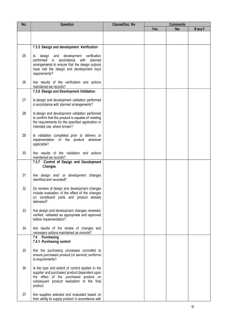 No.                       Question                         Clause/Doc. No         Comments
                                                                            Yes      No          If any?



      7.3.5 Design and development Verification

25    Is design and development verification
      performed in accordance with planned
      arrangements to ensure that the design outputs
      have met the design and development input
      requirements?

26    Are results of the verification and actions
      maintained as records?
      7.3.6 Design and Development Validation

27    Is design and development validation performed
      in accordance with planned arrangements?

28    Is design and development validation performed
      to confirm that the product is capable of meeting
      the requirements for the specified application or
      intended use, where known?

29    Is validation completed prior to delivery or
      implementation of the product wherever
      applicable?

30    Are results of the validation and actions
      maintained as records?
      7.3.7 Control of Design and Development
            Changes

31    Are design and/ or development changes
      identified and recorded?

32    Do reviews of design and development changes
      include evaluation of the effect of the changes
      on constituent parts and product already
      delivered?

33    Are design and development changes reviewed,
      verified, validated as appropriate and approved
      before implementation?

34    Are results of the review of changes and
      necessary actions maintained as records?
      7.4 Purchasing
      7.4.1 Purchasing control

35    Are the purchasing processes controlled to
      ensure purchased product (or service) conforms
      to requirements?

36    Is the type and extent of control applied to the
      supplier and purchased product dependent upon
      the effect of the purchased product on
      subsequent product realization or the final
      product.

37    Are supplies selected and evaluated based on
      their ability to supply product in accordance with

                                                                                             9
 