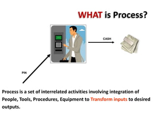 Iso 9001 2008 qms | PPTX | Business | Business and Finance