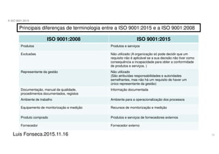 13
A ISO 9001:2015
Luis Fonseca.2015.11.16
Principais diferenças de terminologia entre a ISO 9001:2015 e a ISO 9001:2008
ISO 9001:2008 ISO 9001:2015
Produtos Produtos e serviços
Exclusões Não utilizado (A organização só pode decidir que um
requisito não é aplicável se a sua decisão não tiver como
consequência a incapacidade para obter a conformidade
de produtos e serviços. )
Representante da gestão Não utilizado
(São atribuídas responsabilidades e autoridades
semelhantes, mas não há um requisito de haver um
único representante da gestão)
Documentação, manual da qualidade,
procedimentos documentados, registos
Informação documentada
Ambiente de trabalho Ambiente para a operacionalização dos processos
Equipamento de monitorização e medição Recursos de monitorização e medição
Produto comprado Produtos e serviços de fornecedores externos
Fornecedor Fornecedor externo
 