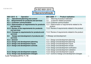 43
A ISO 9001:2015
Luis Fonseca.2015.11.16
A ISO 9001:2015
8 Operacionalização
9001:2015 - 8 Operation 9001:2008 - 7 Product realization
8.1 Operational planning and control 7.1 Planning of product realization
8.2 Requirements for products and services 7.2 Customer-related processes
8.2.1 Customer communication 7.2.3 Customer communication
8.2.2 Determination of requirements for products
and services
7.2.1 Determination of requirements related to the
product
8.2.3 Review of the requirements for products
and services
7.2.2 Review of requirements related to the product
8.2.4 Changes to requirements for products and
services
7.2.2 Review of requirements related to the product
8.3 Design and development of products and
services
7.3Design and development
8.3.1 General 7.3.1 Design and development planning
8.3.2 Design and development planning 7.3.1 Design and development planning
8.3.3 Design and development inputs 7.3.2 Design and development inputs
8.3.4 Design and development controls 7.3.4 Design and development review
7.3.5 Design and development verification
7.3.6 Design and development validation
8.3.5 Design and development outputs 7.3.3 Design and development outputs
8.3.6 Design and development changes 7.3.7 Control of design and development changes
 