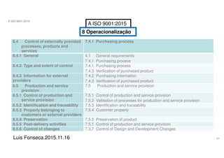 44
A ISO 9001:2015
Luis Fonseca.2015.11.16
A ISO 9001:2015
8 Operacionalização
8.4 Control of externally provided
processes, products and
services
7.4.1 Purchasing process
8.4.1 General 4.1 General requirements
7.4.1 Purchasing process
8.4.2 Type and extent of control 7.4.1 Purchasing process
7.4.3 Verification of purchased product
8.4.3 Information for external
providers
7.4.2 Purchasing information
7.4.3 Verification of purchased product
8.5 Production and service
provision
7.5 Production and service provision
8.5.1 Control of production and
service provision
7.5.1 Control of production and service provision
7.5.2 Validation of processes for production and service provision
8.5.2 Identification and traceability 7.5.3 Identification and traceability
8.5.3 Property belonging to
customers or external providers
7.5.4 Customer property
8.5.4 Preservation 7.5.5 Preservation of product
8.5.5 Post-delivery activities 7.5.1 Control of production and service provision
8.5.6 Control of changes 7.3.7 Control of Design and Development Changes
 