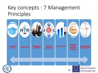 13
Key concepts : 7 Management
Principles
Customer
Focus
Leadership
Engagement
of People
Process
Approach
Improvemen
t
Evidence-
based
Decision
Making
Relationship
Management
 