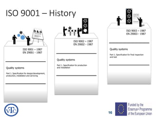 16
ISO 9001 – History
ISO 9001 – 1987
EN 29001 - 1987
Quality systems
Part 1. Specification for design/development,
production, installation and servicing
ISO 9002 – 1987
EN 29002 - 1987
Quality systems
Part 1. Specification for production
and installation
ISO 9003 – 1987
EN 29003 - 1987
Quality systems
Part 1. Specification for final inspection
and test
 