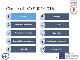 20
Clause of ISO 9001:2015
1
2
3
4
5
6
7
8
9
10
Scope
Normative references
Terms and definitions
Context of the organization
Leadership
Planning
Support
Operation
Performance evaluation
Improvement
1
2
3
4
5
6
7
8
9
10
 