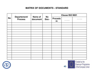 43
MATRIX OF DOCUMENTS - STANDARD
No
Departement/
Process
Name of
document
No
Doc-
Clause ISO 9001
Procedu
re
……..
……..
 