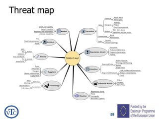 59
Threat map
 