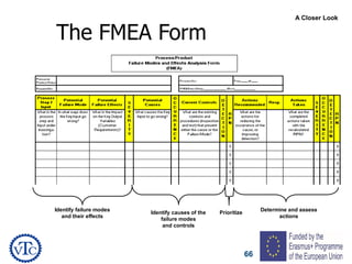 66
The FMEA Form
Identify failure modes
and their effects
Identify causes of the
failure modes
and controls
Prioritize
Determine and assess
actions
A Closer Look
 