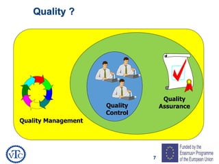 7
Quality Management
Quality
AssuranceQuality
Control
Quality ?
 