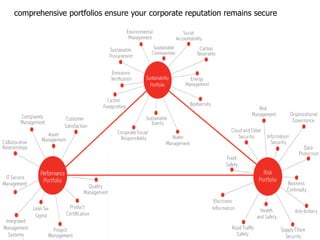 9
comprehensive portfolios ensure your corporate reputation remains secure
 