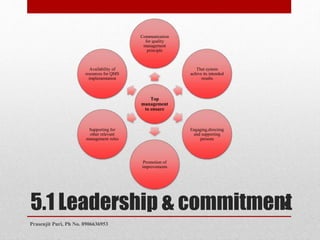 5.1 Leadership & commitment
Top
management
to ensure
Communication
for quality
management
principle
That system
achive its intended
results
Engaging,directing
and supporting
persons
Promotion of
improvements
Supporting for
other relevant
management roles
Availability of
resources for QMS
implementation
19
Prasenjit Puri, Ph No. 8906636953
 