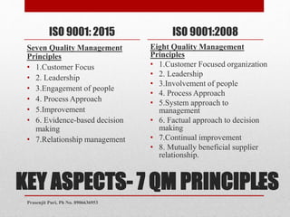 KEY ASPECTS- 7 QM PRINCIPLES
ISO 9001: 2015
Seven Quality Management
Principles
• 1.Customer Focus
• 2. Leadership
• 3.Engagement of people
• 4. Process Approach
• 5.Improvement
• 6. Evidence-based decision
making
• 7.Relationship management
ISO 9001:2008
Eight Quality Management
Principles
• 1.Customer Focused organization
• 2. Leadership
• 3.Involvement of people
• 4. Process Approach
• 5.System approach to
management
• 6. Factual approach to decision
making
• 7.Continual improvement
• 8. Mutually beneficial supplier
relationship.
5
Prasenjit Puri, Ph No. 8906636953
 