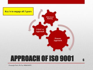 APPROACH OF ISO 9001
Process
Approach
P-D-C-A
Approach
Risk based
thinking
Key is to engage all 3 gears
6
Prasenjit Puri, Ph No. 8906636953
 