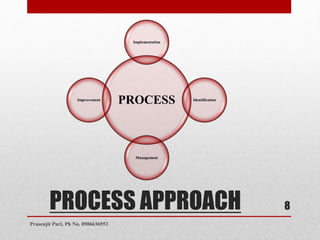 PROCESS APPROACH
PROCESS
Implementation
Identification
Management
Improvement
8
Prasenjit Puri, Ph No. 8906636953
 
