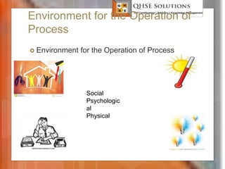 Environment for the Operation of
Process
 Environment for the Operation of Process
QHSE Solutions
Social
Psychologic
al
Physical
 