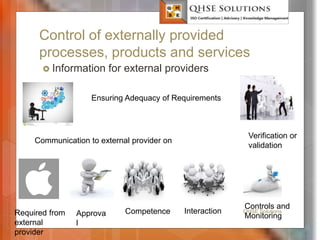 Control of externally provided
processes, products and services
 Information for external providers
QHSE Solutions
Communication to external provider on
Ensuring Adequacy of Requirements
Required from
external
provider
Competence
Approva
l
Interaction
Verification or
validation
Controls and
Monitoring
 