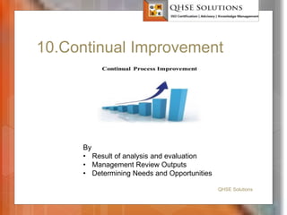 10.Continual Improvement
QHSE Solutions
By
• Result of analysis and evaluation
• Management Review Outputs
• Determining Needs and Opportunities
 