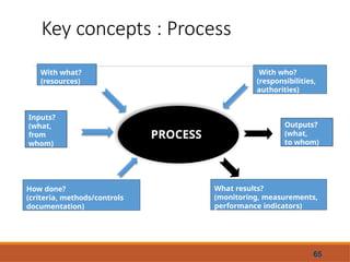iso 9001 2015 awareness training .pptx