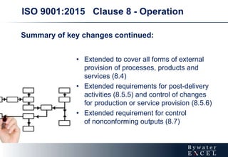 ISO 9001 2015 highlight of changes | PPT