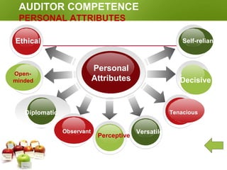 Personal
Attributes
Ethical
Diplomatic
Open-
minded
AUDITOR COMPETENCE
PERSONAL ATTRIBUTES
Observant
Perceptive
7.2
Versatile
Tenacious
Decisive
Self-reliant
 