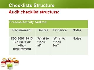 Checklists Structure
Audit checklist structure:
Process/Activity Audited:
Requirement Source Evidence Notes
ISO 9001:2015
Clause # or
other
requirement
What to
“look
at”
What to
“look
for”
Notes
 