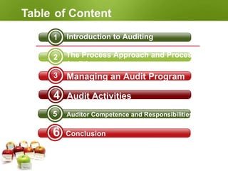 4 Audit Activities
3
2
1 Introduction to Auditing
The Process Approach and Process
Auditing
Managing an Audit Program
Table of Content
5 Auditor Competence and Responsibilities
6 Conclusion
 