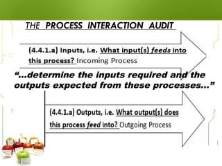 THE PROCESS INTERACTION AUDIT
“…determine the inputs required and the
outputs expected from these processes…”
 