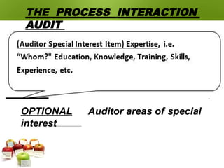 THE PROCESS INTERACTION
AUDIT
OPTIONAL Auditor areas of special
interest
 