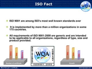 More than just a certificate… www.wqa-apac.com
Worldwide Quality Assurance Worldwide Quality Assurance Worldwide Quality Assurance Worldwide Quality Assurance Worldwide Qu
Quality Assurance Worldwide Quality Assurance Worldwide Quality Assurance Worldwide Quality Assurance Worldwide Quality Assura
Assurance Worldwide Quality Assurance Worldwide Quality Assurance Worldwide Quality Assurance Worldwide Quality Assurance
ISO Fact
 ISO 9001 are among ISO's most well known standards ever
 It is implemented by more than a million organizations in some
175 countries.
 All requirements of ISO 9001:2008 are generic and are intended
to be applicable to all organizations, regardless of type, size and
product provided.
Number of certificate
China
Italy
Germany
Growth
Italy
India
USA
 
