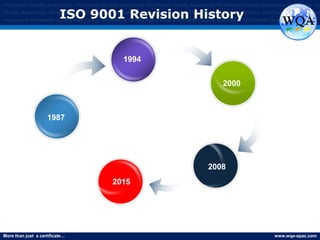 More than just a certificate… www.wqa-apac.com
Worldwide Quality Assurance Worldwide Quality Assurance Worldwide Quality Assurance Worldwide Quality Assurance Worldwide Qu
Quality Assurance Worldwide Quality Assurance Worldwide Quality Assurance Worldwide Quality Assurance Worldwide Quality Assura
Assurance Worldwide Quality Assurance Worldwide Quality Assurance Worldwide Quality Assurance Worldwide Quality Assurance
ISO 9001 Revision History
1987
2000
1994
2008
2015
 