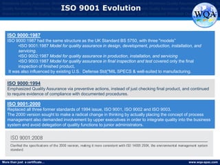 More than just a certificate… www.wqa-apac.com
Worldwide Quality Assurance Worldwide Quality Assurance Worldwide Quality Assurance Worldwide Quality Assurance Worldwide Qu
Quality Assurance Worldwide Quality Assurance Worldwide Quality Assurance Worldwide Quality Assurance Worldwide Quality Assura
Assurance Worldwide Quality Assurance Worldwide Quality Assurance Worldwide Quality Assurance Worldwide Quality Assurance
ISO 9001 Evolution
ISO 9000:1987
ISO 9000:1987 had the same structure as the UK Standard BS 5750, with three "models”
•ISO 9001:1987 Model for quality assurance in design, development, production, installation, and
servicing.
•ISO 9002:1987 Model for quality assurance in production, installation, and servicing
•ISO 9003:1987 Model for quality assurance in final inspection and test covered only the final
inspection of finished product,
It was also influenced by existing U.S. Defense Std("MIL SPECS & well-suited to manufacturing.
ISO 9000:1994
Emphasized Quality Assurance via preventive actions, instead of just checking final product, and continued
to require evidence of compliance with documented procedures.
ISO 9001:2000
Replaced all three former standards of 1994 issue, ISO 9001, ISO 9002 and ISO 9003.
The 2000 version sought to make a radical change in thinking by actually placing the concept of process
management also demanded involvement by upper executives in order to integrate quality into the business
system and avoid delegation of quality functions to junior administrators.
www.thmemgallery.com
 