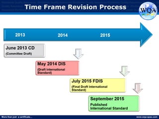 More than just a certificate… www.wqa-apac.com
Worldwide Quality Assurance Worldwide Quality Assurance Worldwide Quality Assurance Worldwide Quality Assurance Worldwide Qu
Quality Assurance Worldwide Quality Assurance Worldwide Quality Assurance Worldwide Quality Assurance Worldwide Quality Assura
Assurance Worldwide Quality Assurance Worldwide Quality Assurance Worldwide Quality Assurance Worldwide Quality Assurance
Time Frame Revision Process
 