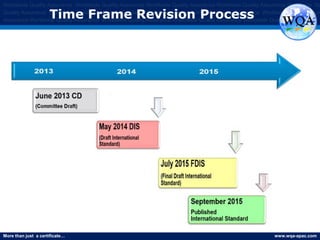More than just a certificate… www.wqa-apac.com
Worldwide Quality Assurance Worldwide Quality Assurance Worldwide Quality Assurance Worldwide Quality Assurance Worldwide Qu
Quality Assurance Worldwide Quality Assurance Worldwide Quality Assurance Worldwide Quality Assurance Worldwide Quality Assura
Assurance Worldwide Quality Assurance Worldwide Quality Assurance Worldwide Quality Assurance Worldwide Quality Assurance
Time Frame Revision Process
 
