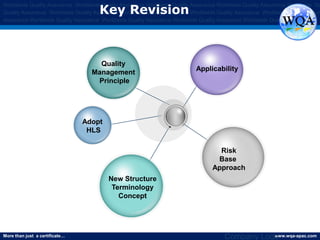 More than just a certificate… www.wqa-apac.com
Worldwide Quality Assurance Worldwide Quality Assurance Worldwide Quality Assurance Worldwide Quality Assurance Worldwide Qu
Quality Assurance Worldwide Quality Assurance Worldwide Quality Assurance Worldwide Quality Assurance Worldwide Quality Assura
Assurance Worldwide Quality Assurance Worldwide Quality Assurance Worldwide Quality Assurance Worldwide Quality Assurance
www.thmemgallery.com
Company Logo
Key Revision
Quality
Management
Principle
Adopt
HLS
New Structure
Terminology
Concept
Risk
Base
Approach
Applicability
 