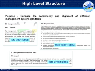 More than just a certificate… www.wqa-apac.com
Worldwide Quality Assurance Worldwide Quality Assurance Worldwide Quality Assurance Worldwide Quality Assurance Worldwide Qu
Quality Assurance Worldwide Quality Assurance Worldwide Quality Assurance Worldwide Quality Assurance Worldwide Quality Assura
Assurance Worldwide Quality Assurance Worldwide Quality Assurance Worldwide Quality Assurance Worldwide Quality Assurance
High Level Structure
Purpose - Enhance the consistency and alignment of different
management system standards
www.thmemgallery.com
 