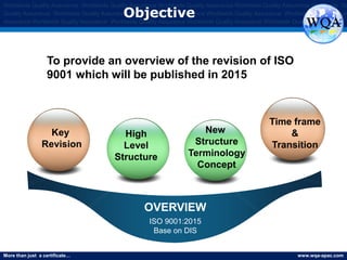 More than just a certificate… www.wqa-apac.com
Worldwide Quality Assurance Worldwide Quality Assurance Worldwide Quality Assurance Worldwide Quality Assurance Worldwide Qu
Quality Assurance Worldwide Quality Assurance Worldwide Quality Assurance Worldwide Quality Assurance Worldwide Quality Assura
Assurance Worldwide Quality Assurance Worldwide Quality Assurance Worldwide Quality Assurance Worldwide Quality Assurance
Objective
OVERVIEW
ISO 9001:2015
Base on DIS
Key
Revision
Time frame
&
Transition
High
Level
Structure
New
Structure
Terminology
Concept
To provide an overview of the revision of ISO
9001 which will be published in 2015
www.thmemgallery.com
 