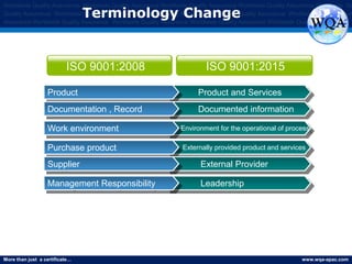 More than just a certificate… www.wqa-apac.com
Worldwide Quality Assurance Worldwide Quality Assurance Worldwide Quality Assurance Worldwide Quality Assurance Worldwide Qu
Quality Assurance Worldwide Quality Assurance Worldwide Quality Assurance Worldwide Quality Assurance Worldwide Quality Assura
Assurance Worldwide Quality Assurance Worldwide Quality Assurance Worldwide Quality Assurance Worldwide Quality Assurance
Terminology Change
Product and ServicesProduct
ISO 9001:2015ISO 9001:2008
Documented informationDocumentation , Record
Environment for the operational of processWork environment
Externally provided product and servicesPurchase product
External ProviderSupplier
LeadershipManagement Responsibility
www.thmemgallery.com
 