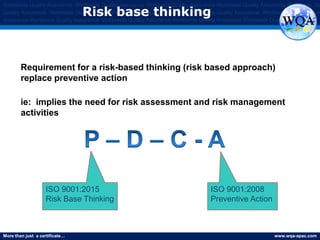 More than just a certificate… www.wqa-apac.com
Worldwide Quality Assurance Worldwide Quality Assurance Worldwide Quality Assurance Worldwide Quality Assurance Worldwide Qu
Quality Assurance Worldwide Quality Assurance Worldwide Quality Assurance Worldwide Quality Assurance Worldwide Quality Assura
Assurance Worldwide Quality Assurance Worldwide Quality Assurance Worldwide Quality Assurance Worldwide Quality Assurance
Risk base thinking
Requirement for a risk-based thinking (risk based approach)
replace preventive action
ie: implies the need for risk assessment and risk management
activities
ISO 9001:2008
Preventive Action
ISO 9001:2015
Risk Base Thinking
www.thmemgallery.com
 