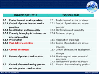 More than just a certificate… www.wqa-apac.com
Worldwide Quality Assurance Worldwide Quality Assurance Worldwide Quality Assurance Worldwide Quality Assurance Worldwide Qu
Quality Assurance Worldwide Quality Assurance Worldwide Quality Assurance Worldwide Quality Assurance Worldwide Quality Assura
Assurance Worldwide Quality Assurance Worldwide Quality Assurance Worldwide Quality Assurance Worldwide Quality Assurance
8.5 Production and service provision 7.5 Production and service provision
8.5.1 Control of production and service
provision
7.5.1 Control of production and service
provision
8.5.2 Identification and traceability 7.5.3 Identification and traceability
8.5.3 Property belonging to customers or
external providers
7.5.4 Customer property
8.5.4 Preservation 7.5.5 Preservation of product
8.5.5 Post-delivery activities 7.5.1 Control of production and service
provision
8.5.6 Control of changes 7.3.7 Control of design and development
changes
8.6 Release of products and services 8.2.4 Monitoring and measurement of
processes
7.4.3 Verification of purchased product
8.7 Control of nonconforming process
outputs, products and services
8.3 Control of nonconforming product
ISO/FDIS 9001:2015 ISO 9001:2008
www.thmemgallery.com
 