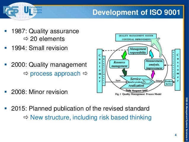 ISO 9001-2015 Revision Training Presentation