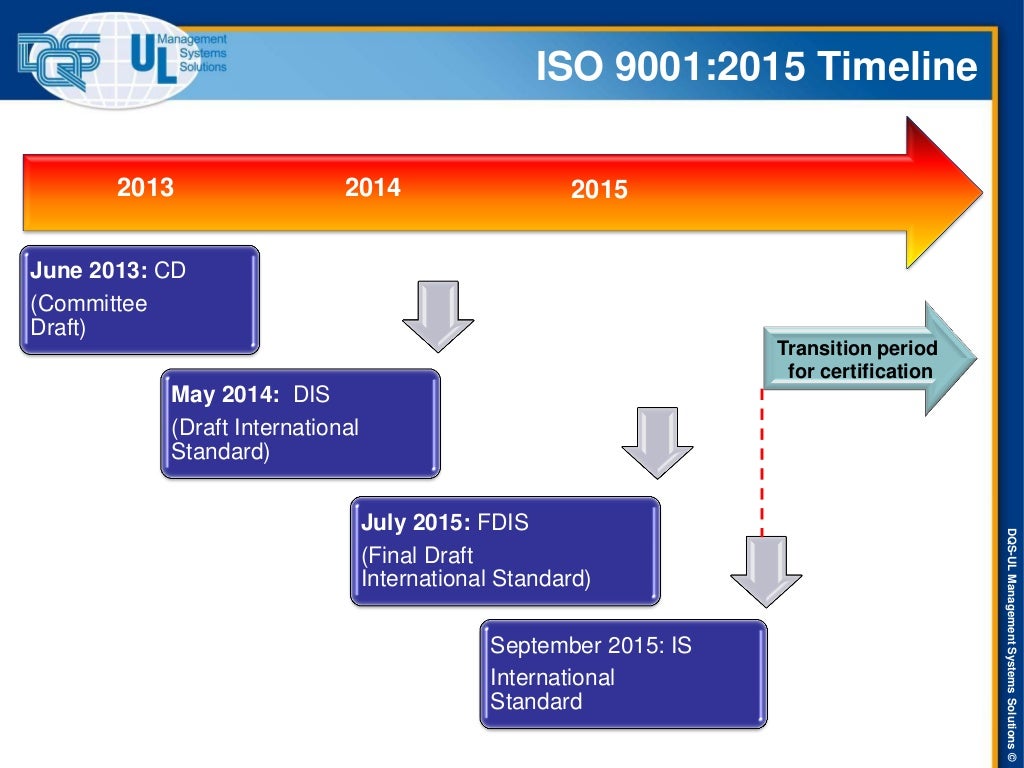 ISO 90012015 Revision Training Presentation ISO 90012015 Revision Training Presentation