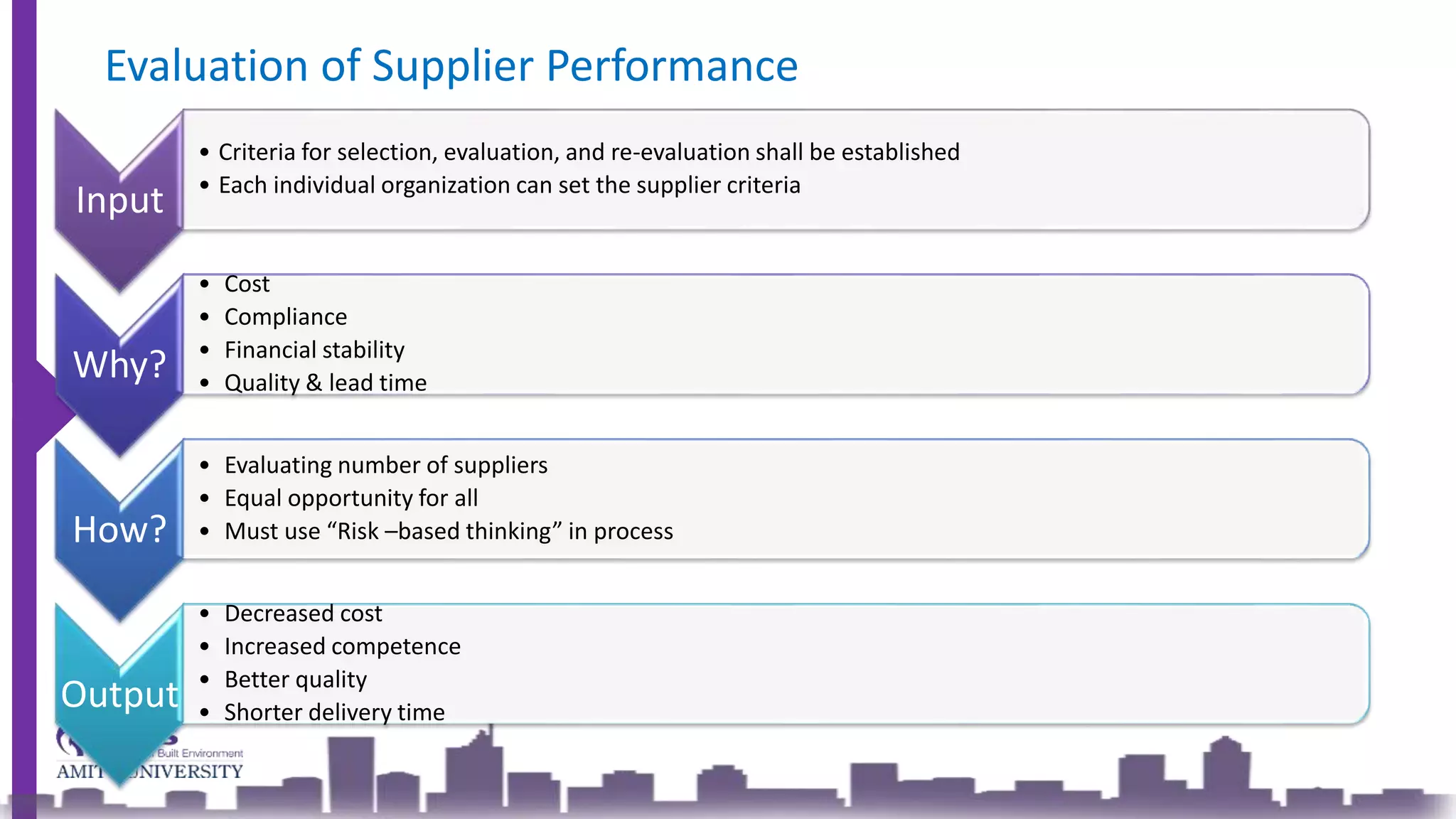 Input
• Criteria for selection, evaluation, and re-evaluation shall be established
• Each individual organization can set the supplier criteria
Why?
• Cost
• Compliance
• Financial stability
• Quality & lead time
How?
• Evaluating number of suppliers
• Equal opportunity for all
• Must use “Risk –based thinking” in process
Output
• Decreased cost
• Increased competence
• Better quality
• Shorter delivery time
Evaluation of Supplier Performance
 