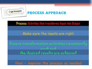 ISO 9001 2015 Quality Management Principles | PPT