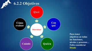 6.2.2 Objetivos
Para tener
objetivos en todas
las funciones,
niveles y procesos…
Falta considerar
Dónde