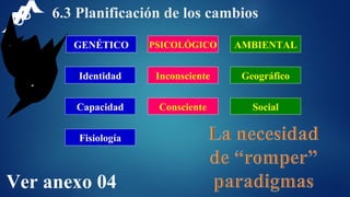 6.3 Planificación de los cambios
GENÉTICO
Identidad
Capacidad
Fisiología
PSICOLÓGICO
Inconsciente
Consciente
AMBIENTAL
Geográfico
Social
Ver anexo 04