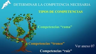 DETERMINAR LA COMPETENCIA NECESARIA
TIPOS DE COMPETENCIAS
Competencias “rama”
Competencias “tronco”
Competencias “raíz”
Ver anexo 07
 