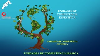 UNIDADES DE COMPETENCIA BÁSICA
UNIDADES DE COMPETENCIA
GENÉRICA
UNIDADES DE
COMPETENCIA
ESPECÍFICA
 