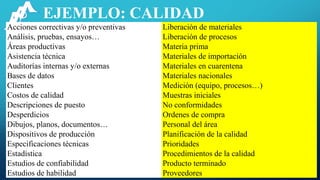 EJEMPLO: CALIDAD
Acciones correctivas y/o preventivas Liberación de materiales
Análisis, pruebas, ensayos… Liberación de procesos
Áreas productivas Materia prima
Asistencia técnica Materiales de importación
Auditorías internas y/o externas Materiales en cuarentena
Bases de datos Materiales nacionales
Clientes Medición (equipo, procesos…)
Costos de calidad Muestras iniciales
Descripciones de puesto No conformidades
Desperdicios Ordenes de compra
Dibujos, planos, documentos… Personal del área
Dispositivos de producción Planificación de la calidad
Especificaciones técnicas Prioridades
Estadística Procedimientos de la calidad
Estudios de confiabilidad Producto terminado
Estudios de habilidad Proveedores
 