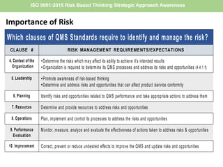 ISO9001 2015 Risk Management training.pptx
